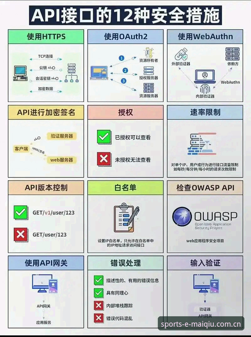 买球入口 买球入口技术演进详解:从API接口到区块链验证