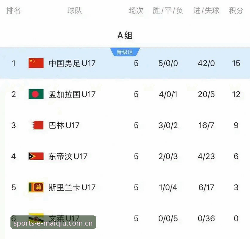 U17世界杯分组解读与赛事观看操作教程